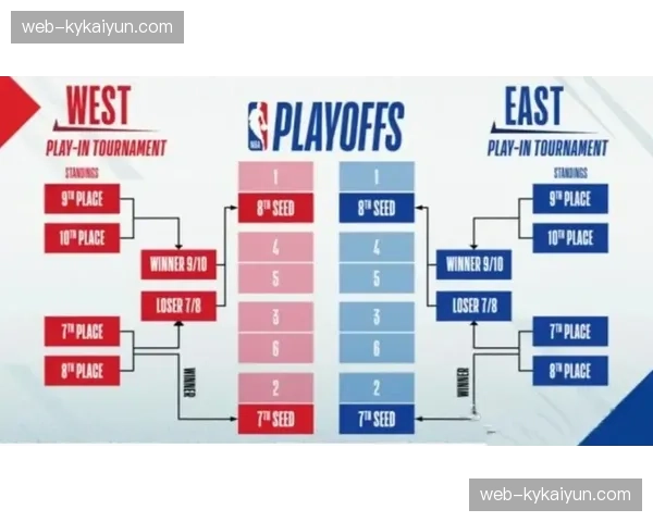 2026年NBA季后赛对阵：附加赛与首轮赛程正式揭晓