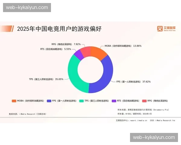 2025年全球电子竞技观众总数首次突破7亿